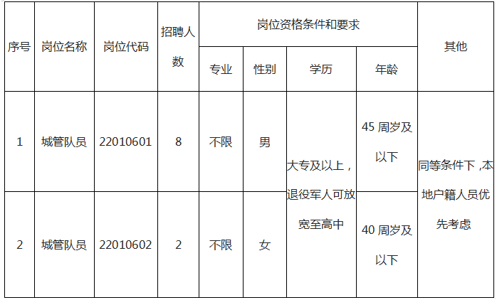 合肥社会招聘公告