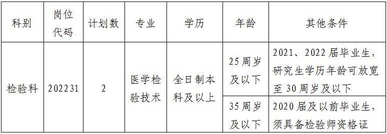 安徽池州市人民医院招聘