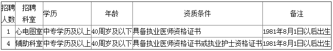 安徽合肥长丰县人民医院招聘