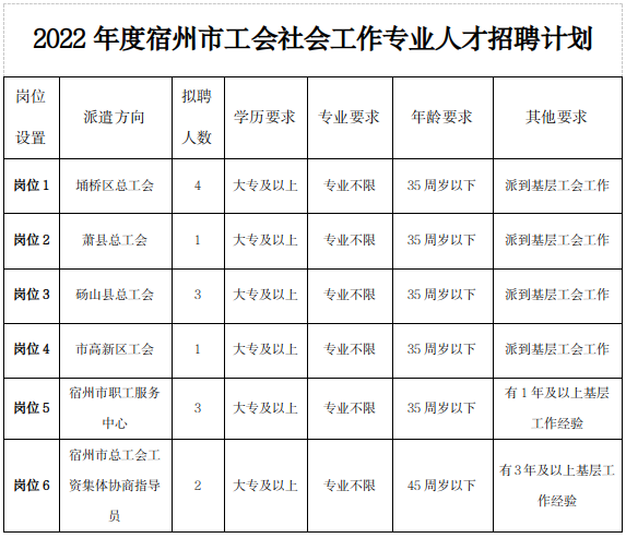 招聘计划