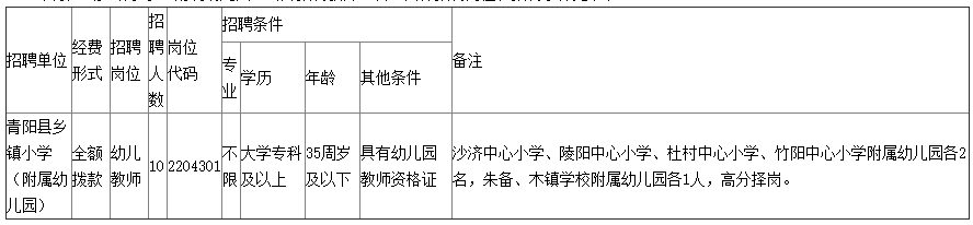 招聘计划