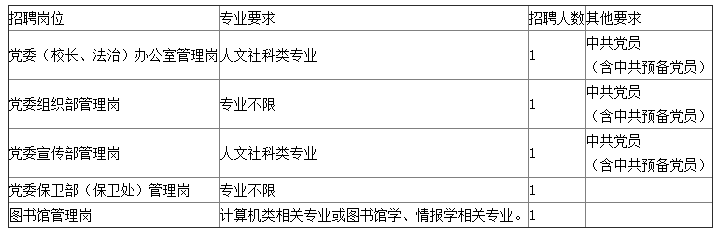 招聘岗位