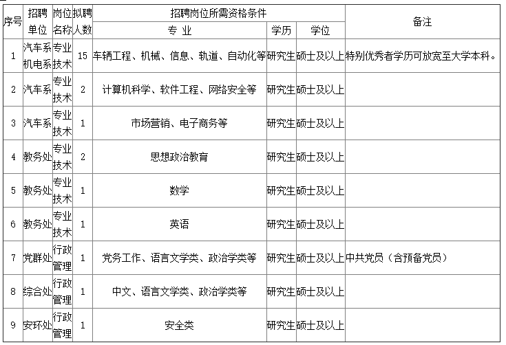 招聘岗位