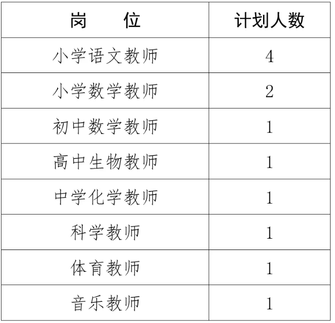 合肥中国科学技术大学附属中学2024年招聘