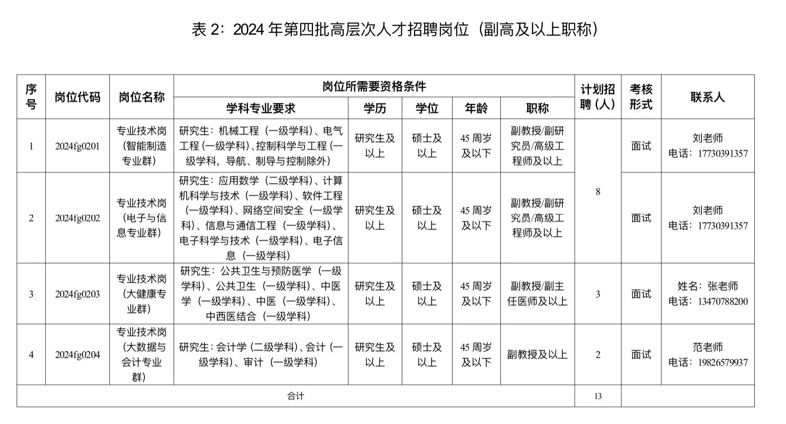 阜阳人才网