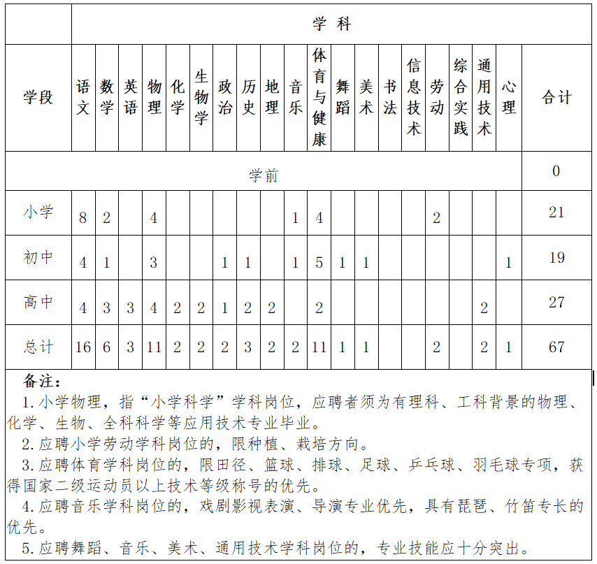 安徽教师招聘