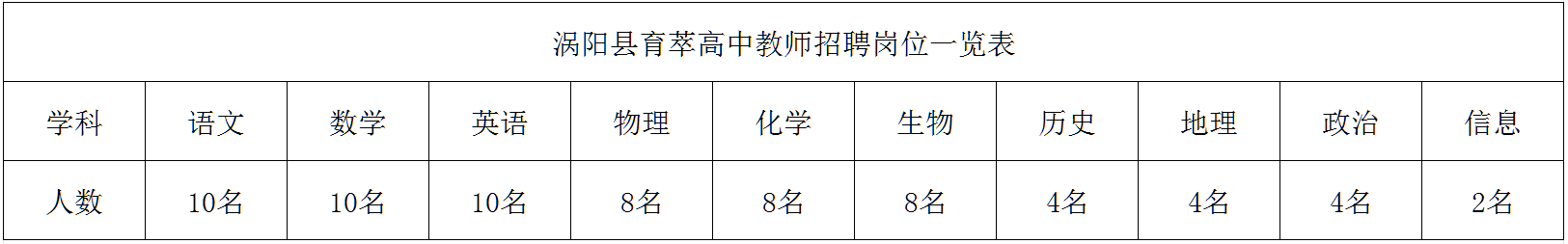 安徽教师招聘